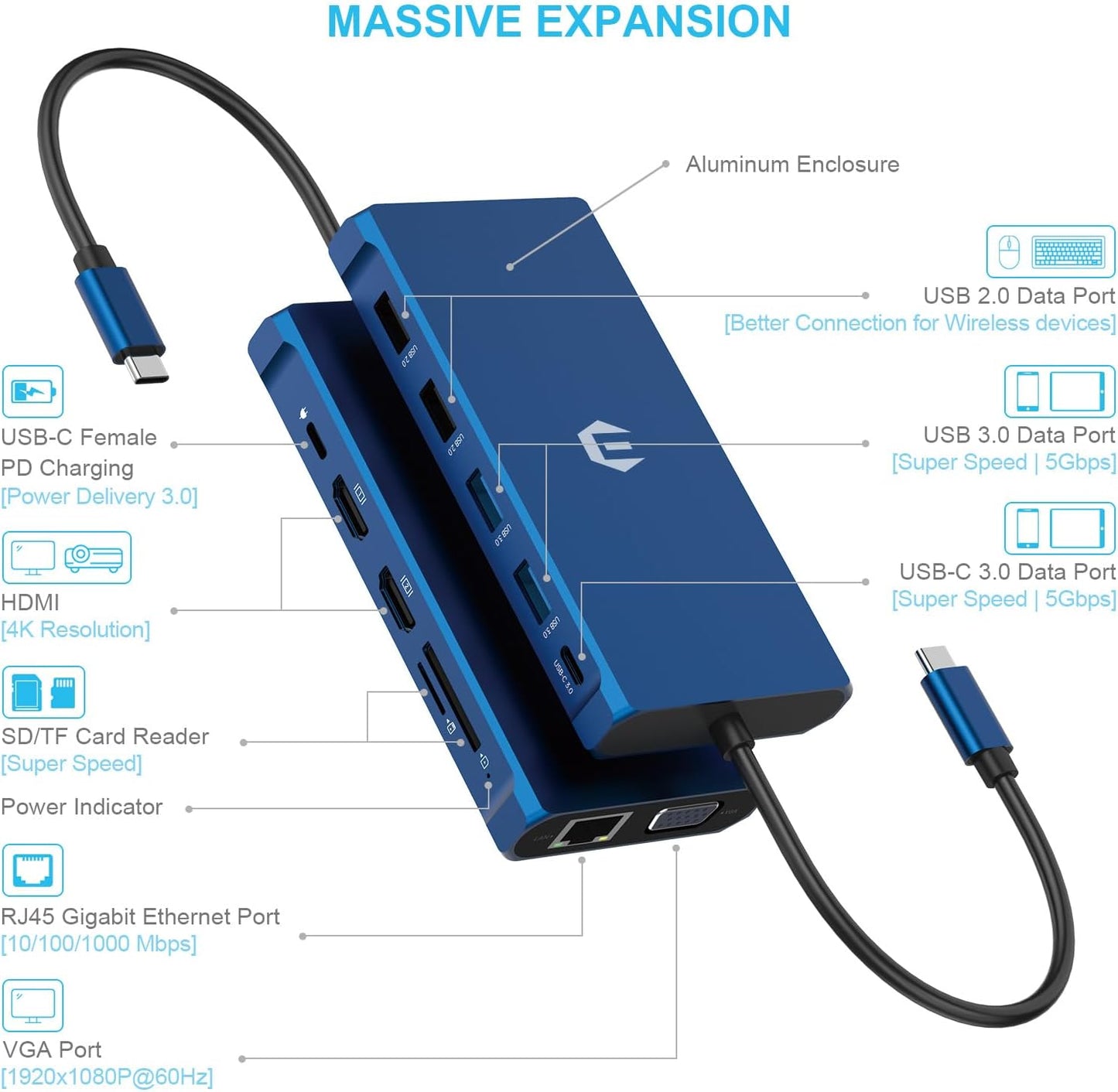 Ultimate USB-C Docking Station 12-in-1 Triple Display Hub with HDMI DP USB VGA