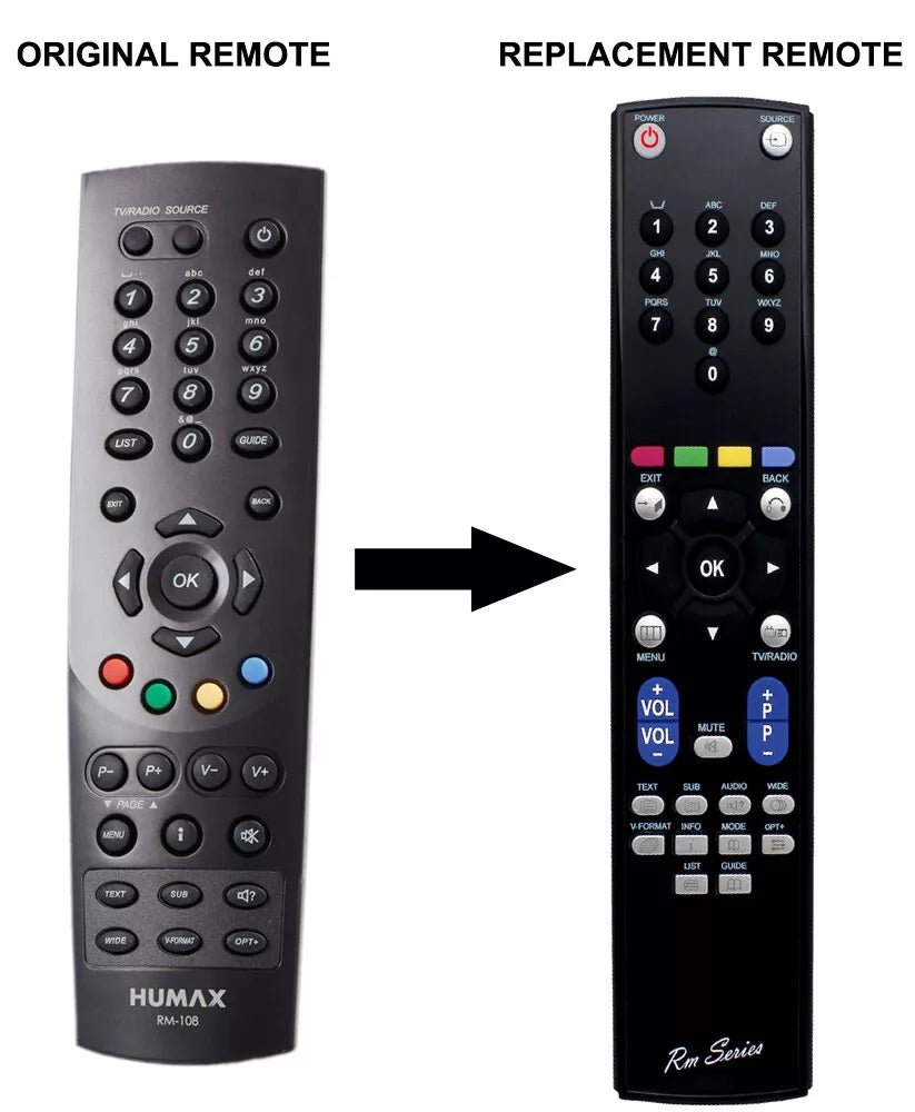 Freesat Humax FOXSAT HD FOX Remote Control Replacement - Freesat Spares