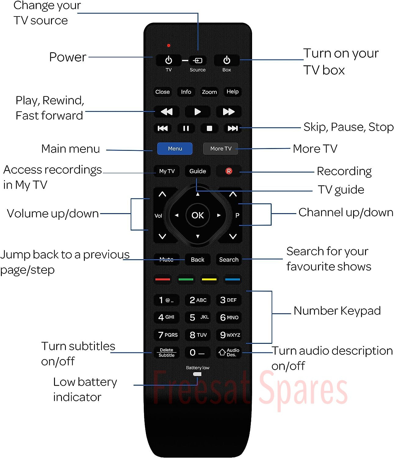 TALKTALK TV Smart Box Remote control - RC3134705 - Freesat Spares