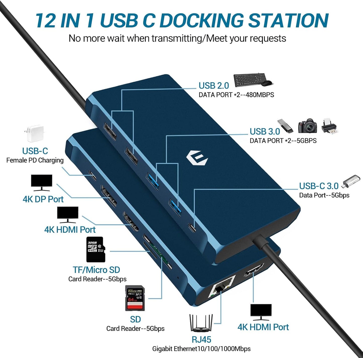 Ultimate USB-C Docking Station 12-in-1 Triple Display Hub with HDMI DP USB VGA