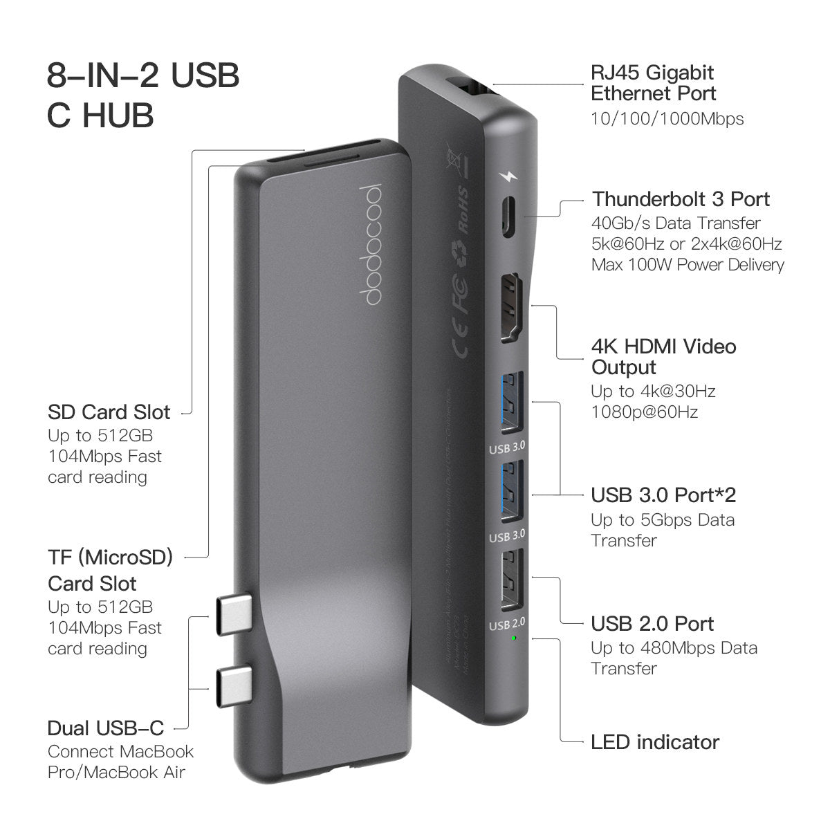 MacBook Docking Station Premium Aluminium Alloy 8-in-2 Hub for Pro & Air