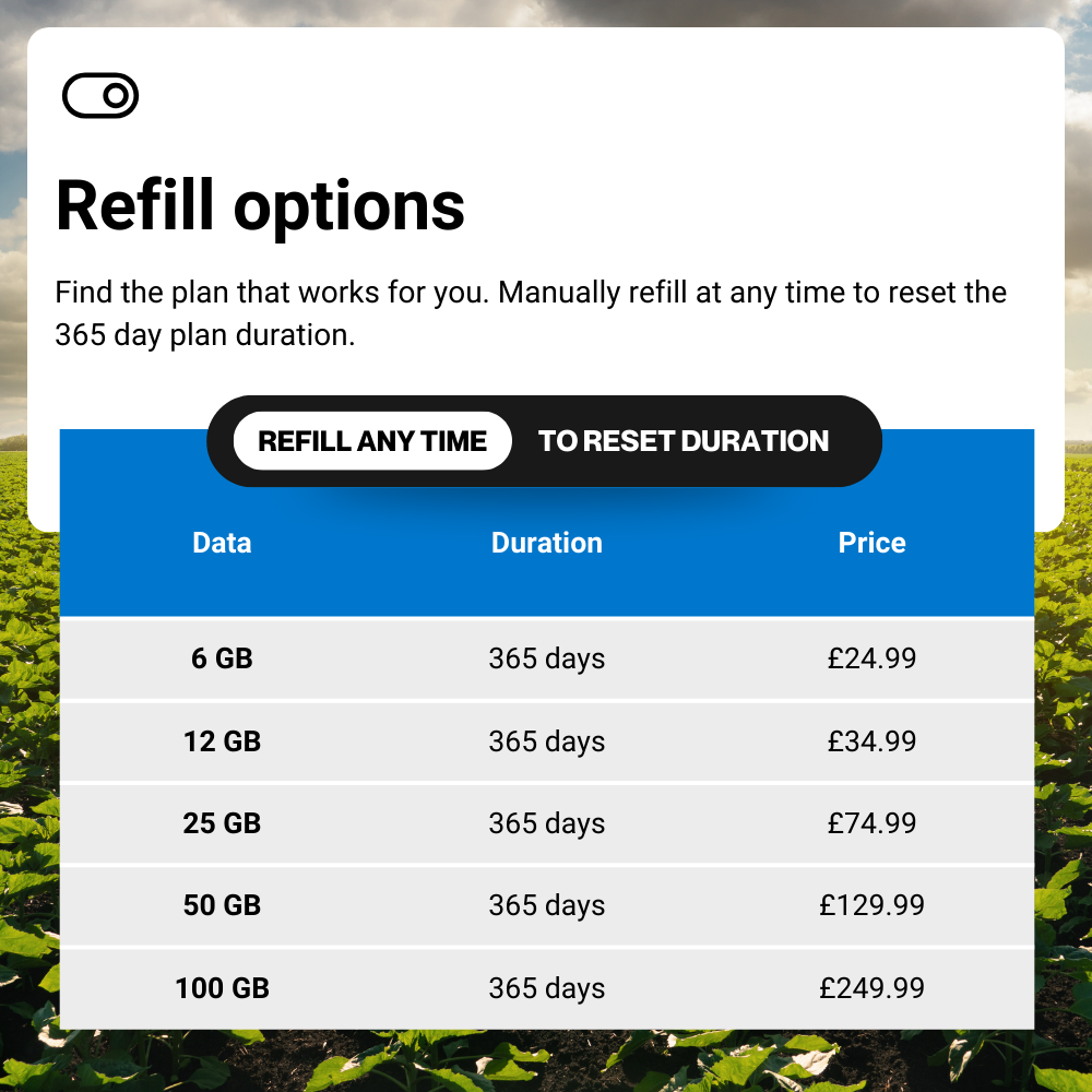 UK Quad Network 25 GB / 12 Months