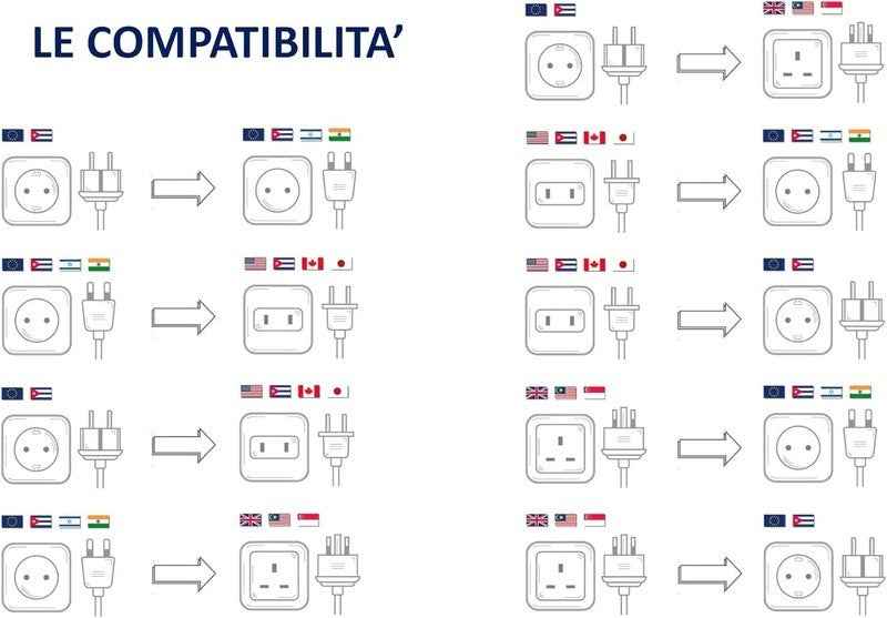 Travel Plug Universal Worldwide Charger Power Adapter US, EU, UK, AU - Red - Freesat Spares