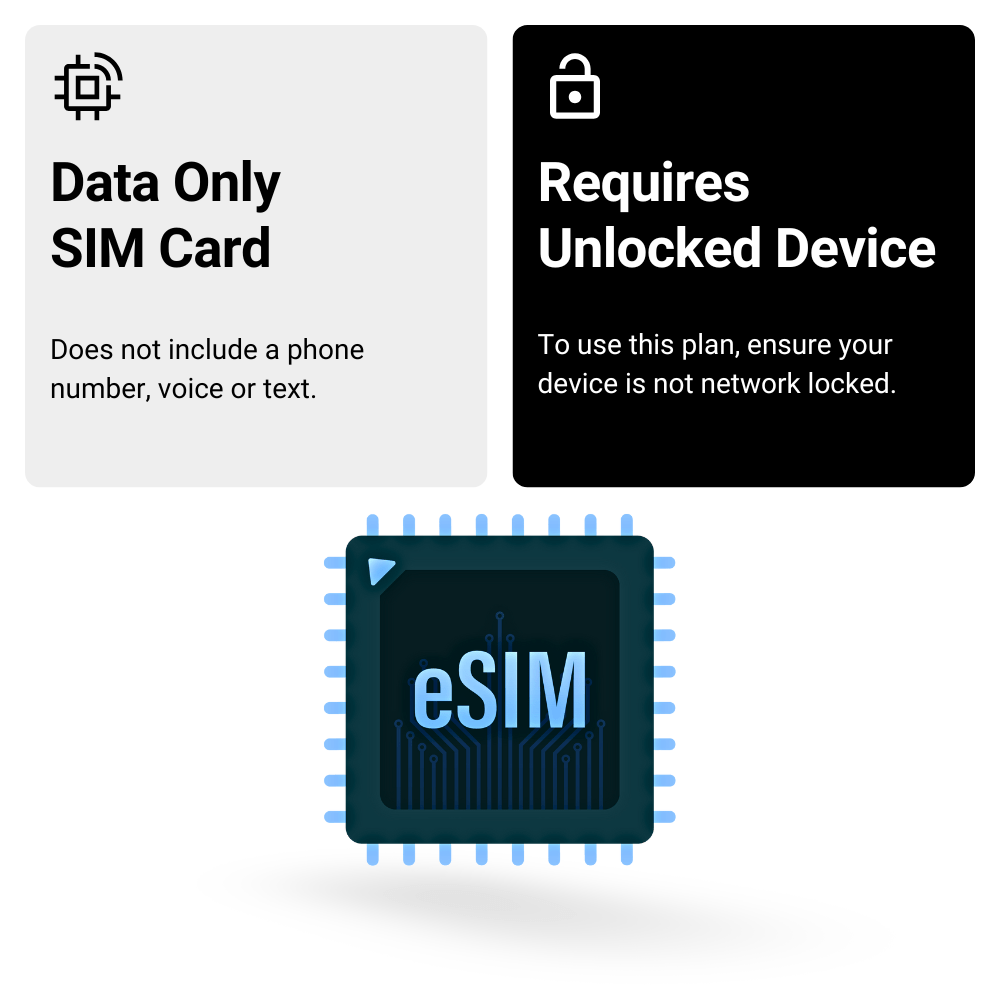UK Quad Network eSIM 6 GB / 12 Months - Freesat Spares