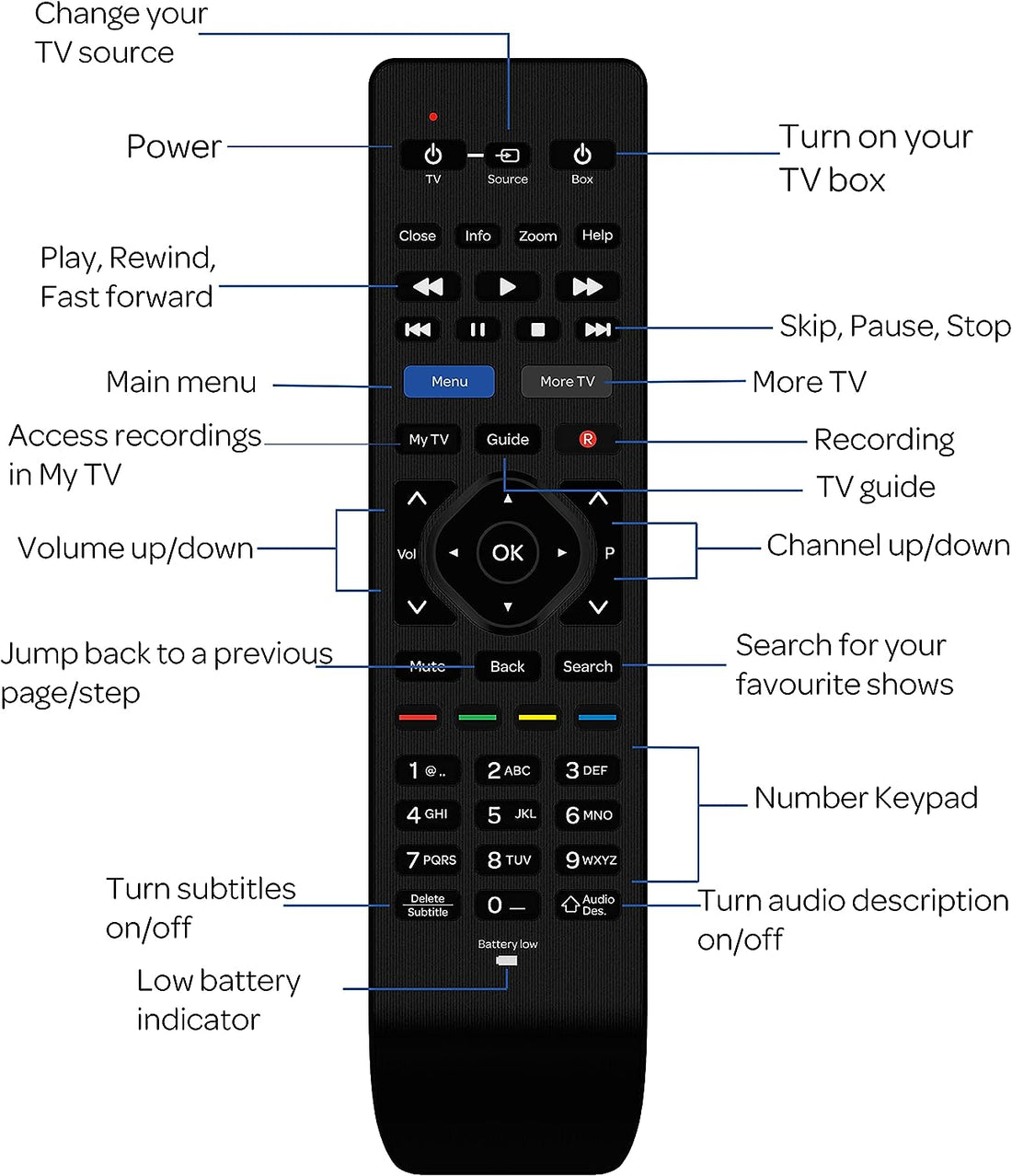 TALKTALK TV Smart Box Remote control - RC3134705 – Freesat Spares