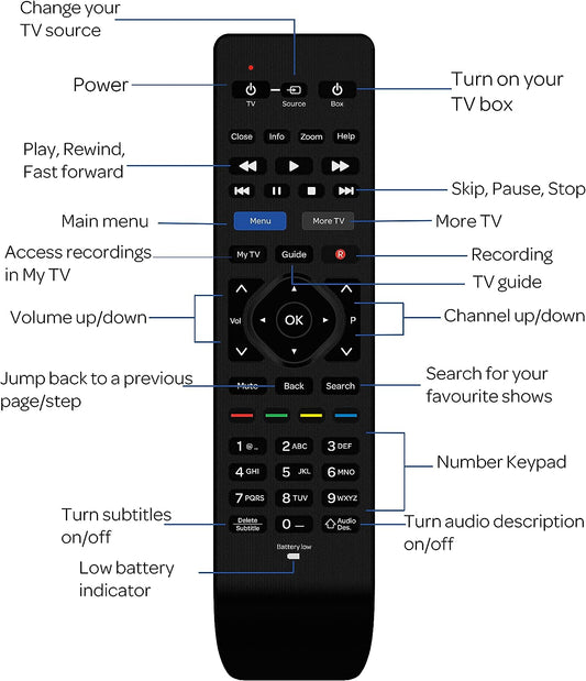 TALKTALK TV Smart Box Remote control - RC3134705 - Freesat Spares